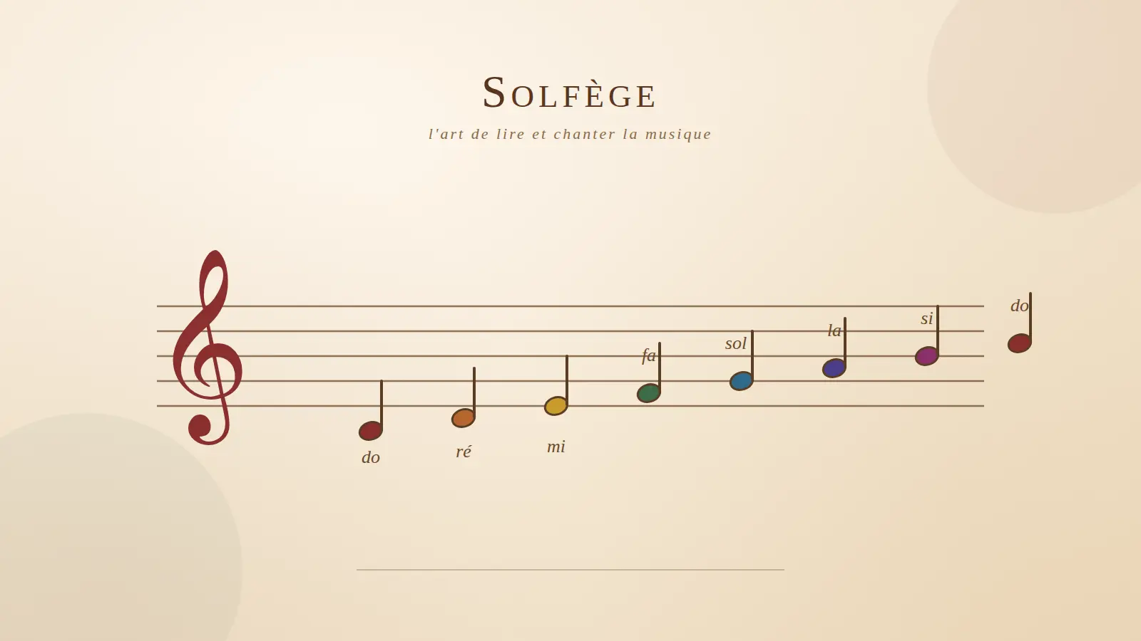 Dois-je apprendre le solfège ?